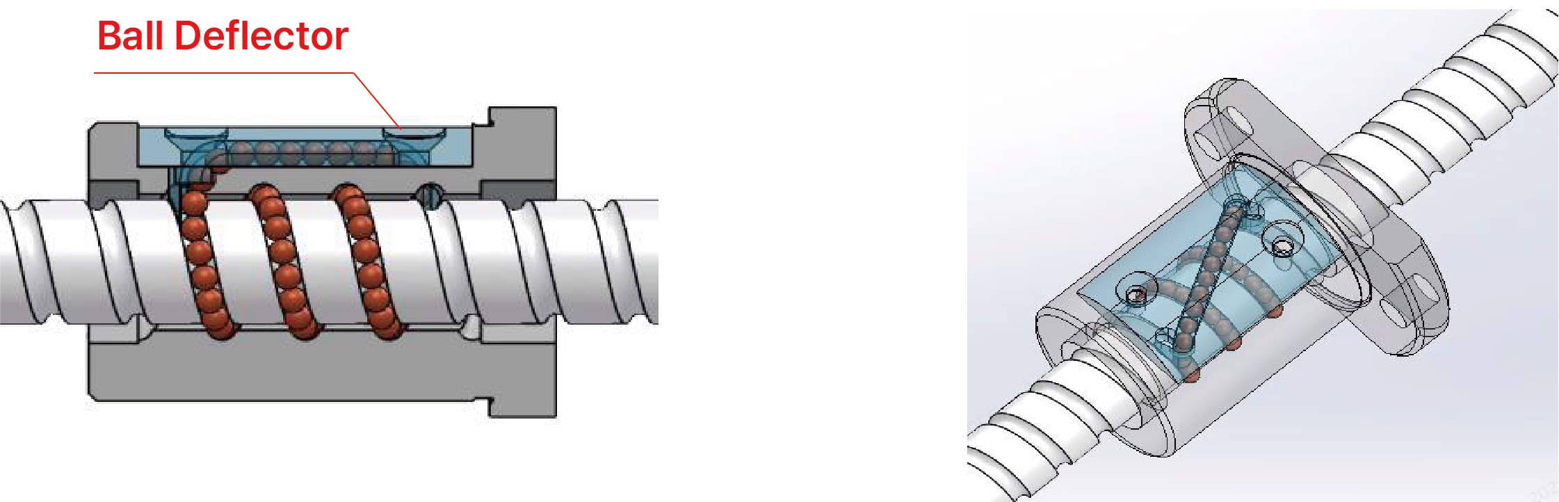 Déflecteur de billes